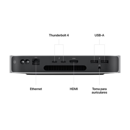 Mac_mini_M2_Puertos_SICOS_Apple